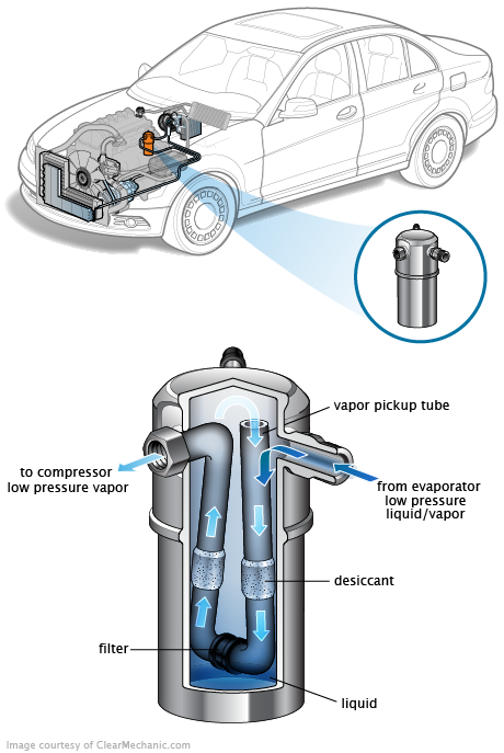 See C2257 repair manual